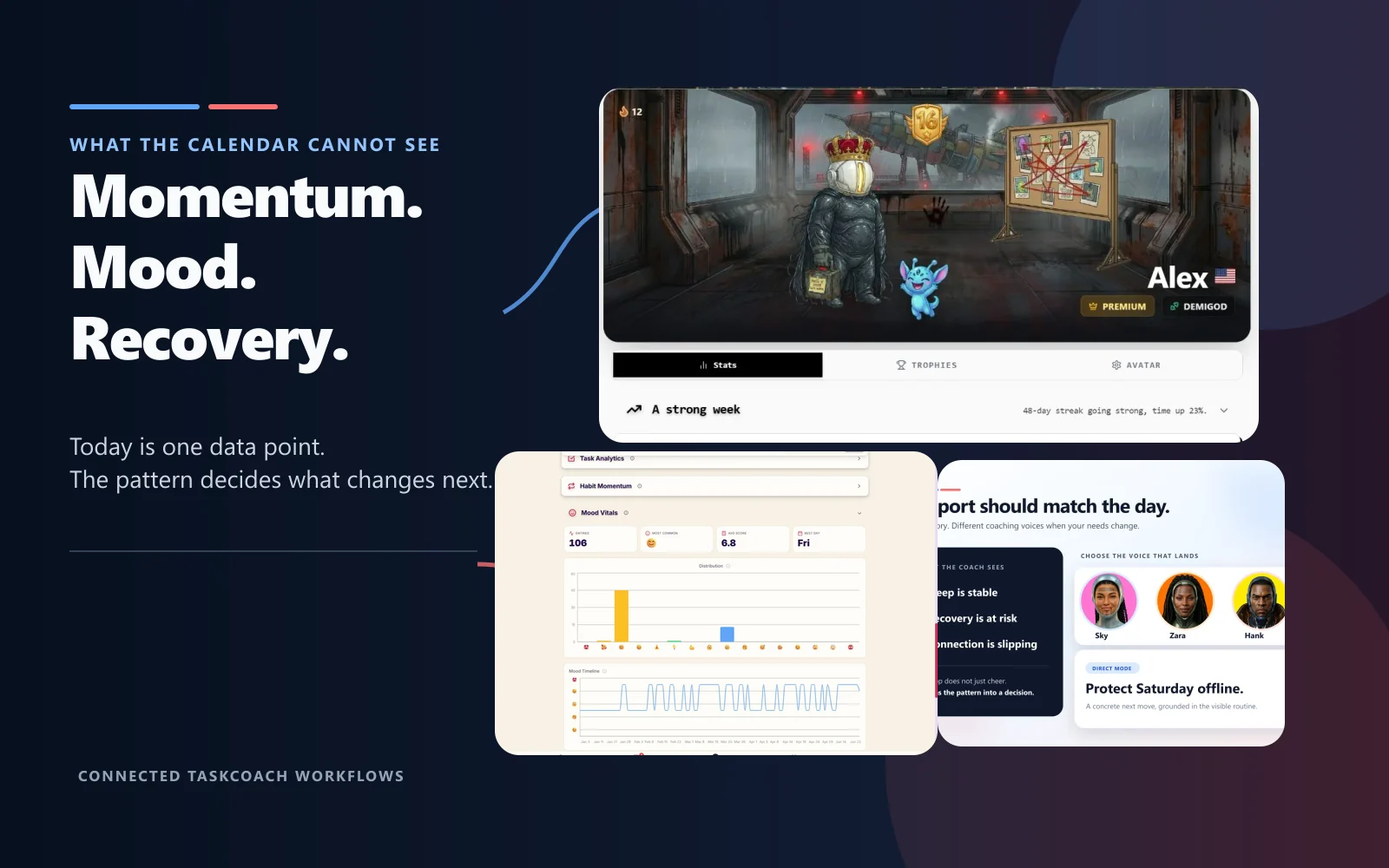 TaskCoach's populated momentum, mood, and coaching views showing the longitudinal signals a packed calendar cannot see.