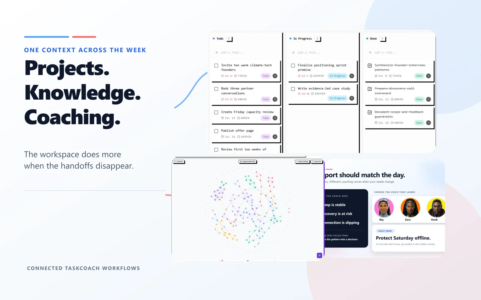 The same life context moving through a populated TaskCoach project, notes graph, and coaching recommendation without manual database handoffs.