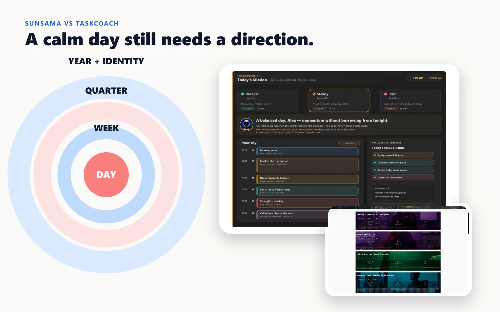 The day nested inside week, quarter, year, and identity horizons, beside TaskCoach Plan Day and a populated long-term goal portfolio.