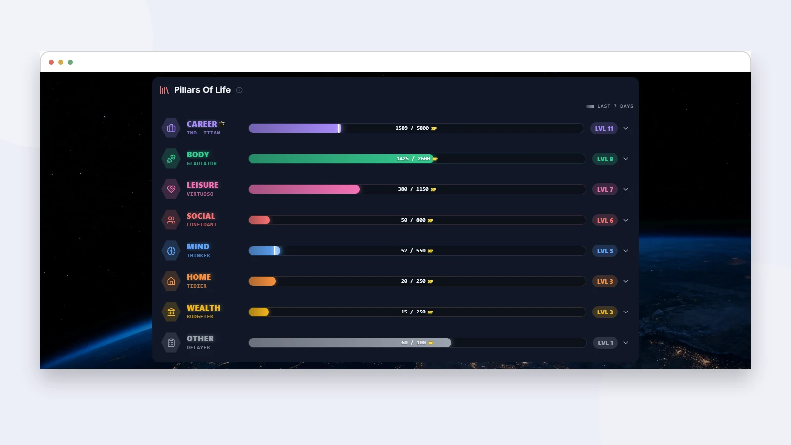 TaskCoach Analytics separates seven life pillars and Other, shows recent XP inside each progress bar, and marks the strongest pillar with a crown.