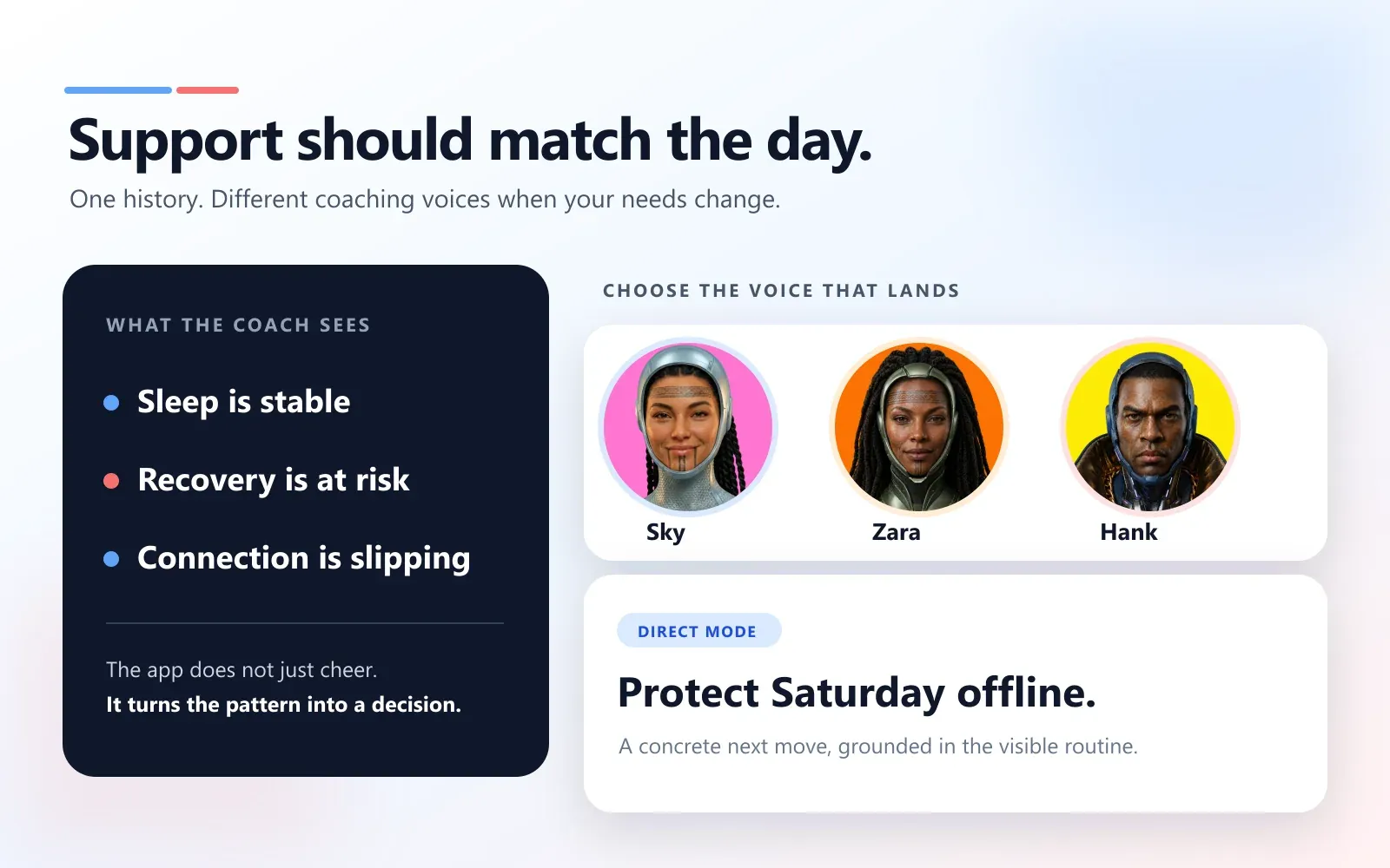 Sky, Zara, and Hank show how TaskCoach can keep the same life context while changing the coaching voice from gentle to recovery-aware to direct.
