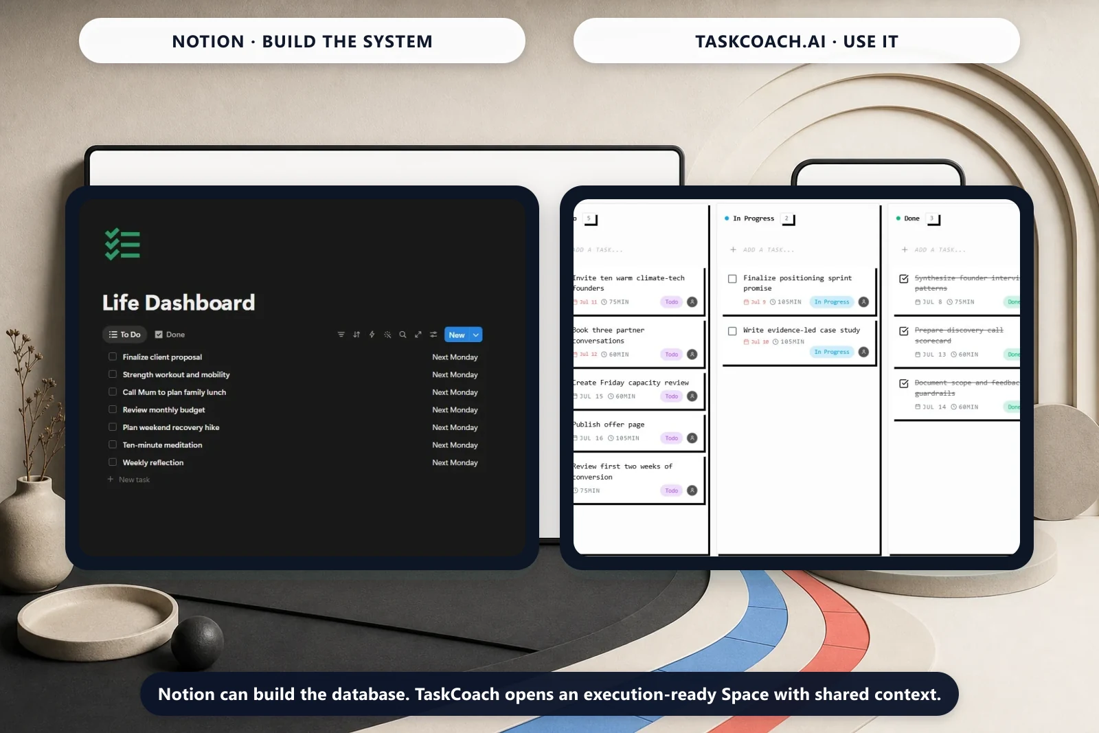 A real Notion life dashboard beside an execution-ready TaskCoach Space, where the same credible project already has populated Kanban stages, dates, effort, owners, and completion state.