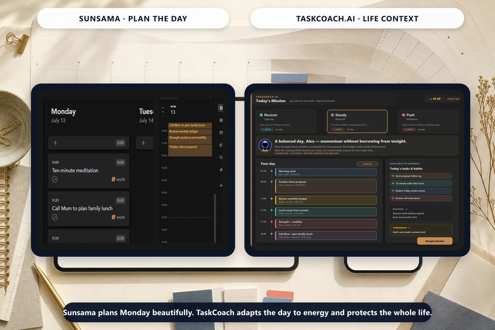 The same credible Monday shown in Sunsama and TaskCoach: Sunsama organizes the day cleanly, while TaskCoach Plan Day adds three energy modes, coach reasoning, a balanced multi-pillar timeline, and explicit backlog and tomorrow decisions.