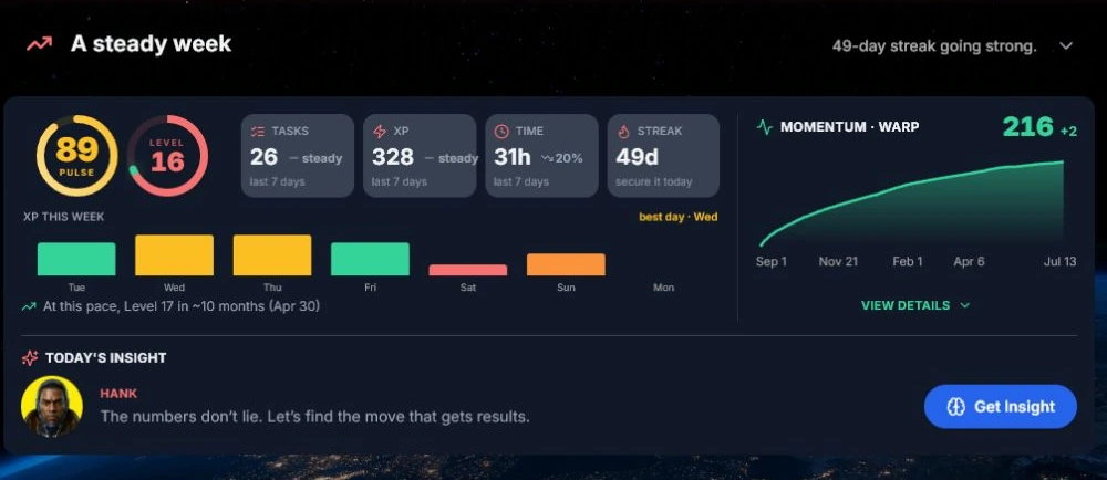 Week in Review showing Momentum 216, the long-term curve, weekly XP, Pulse 89, Level 16, and the same shared progress score.