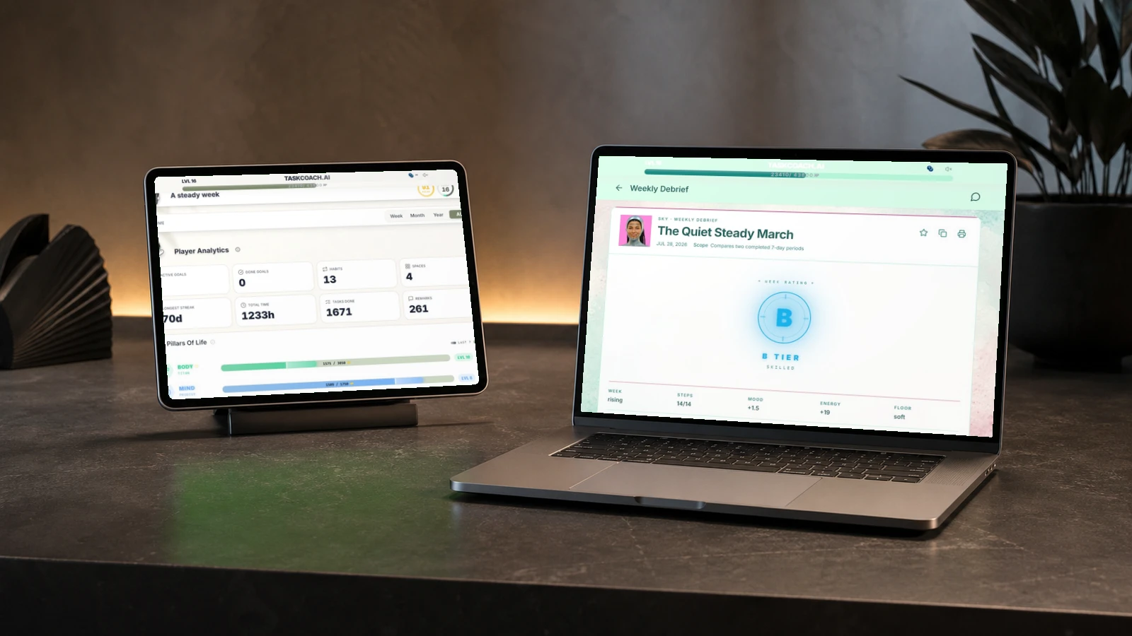 TaskCoach's analytics dashboard shows momentum, life-area progress, mood trends, and recent activity from the same connected system.