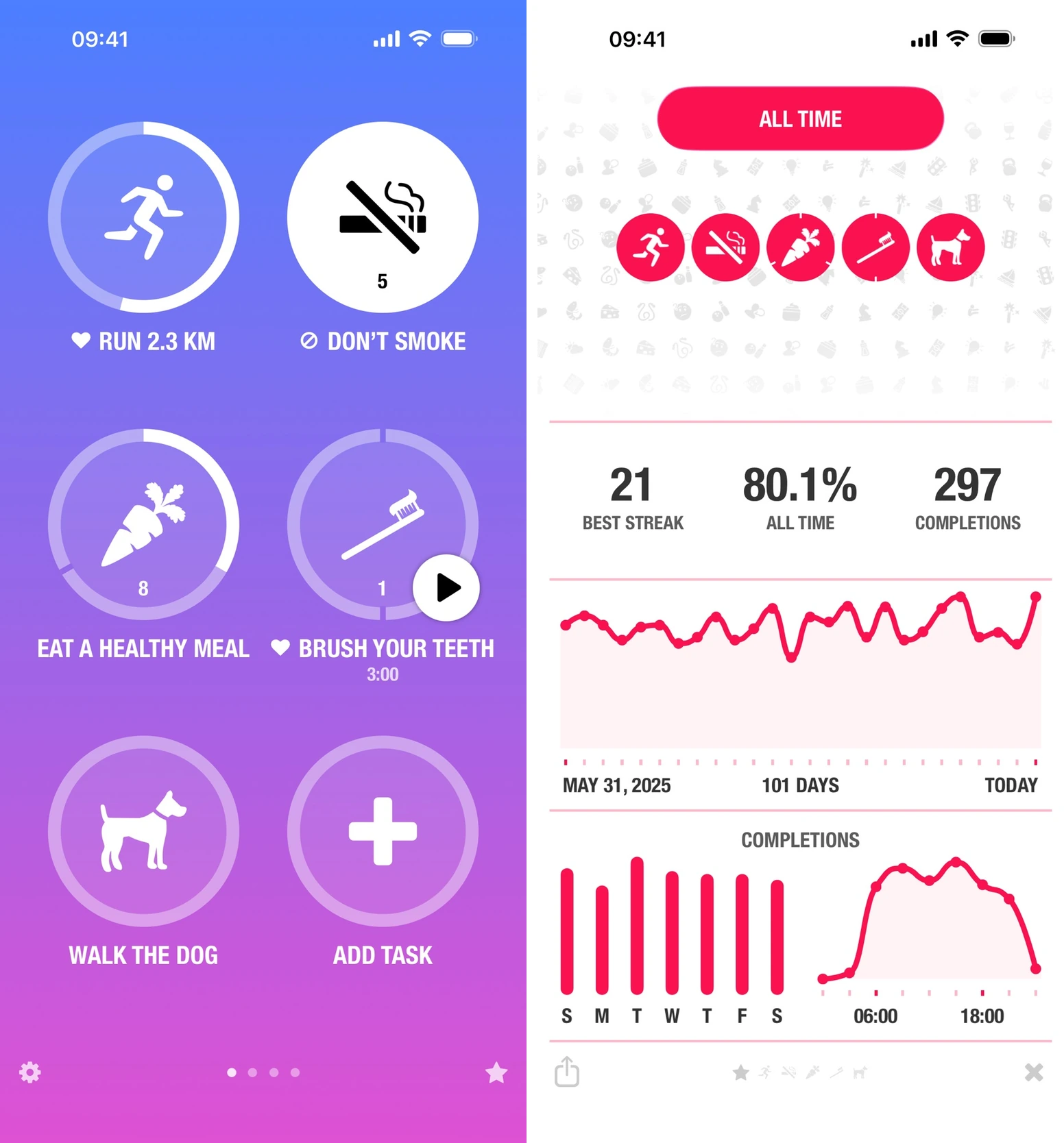 Streaks' official App Store screenshots show habit completion rings beside streak statistics and completion history.
