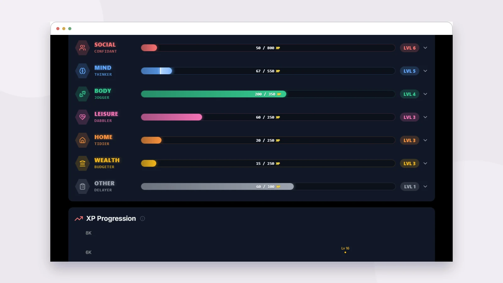 TaskCoach Analytics groups real activity by life pillar and progression, giving the weekly review evidence about where effort has been accumulating.